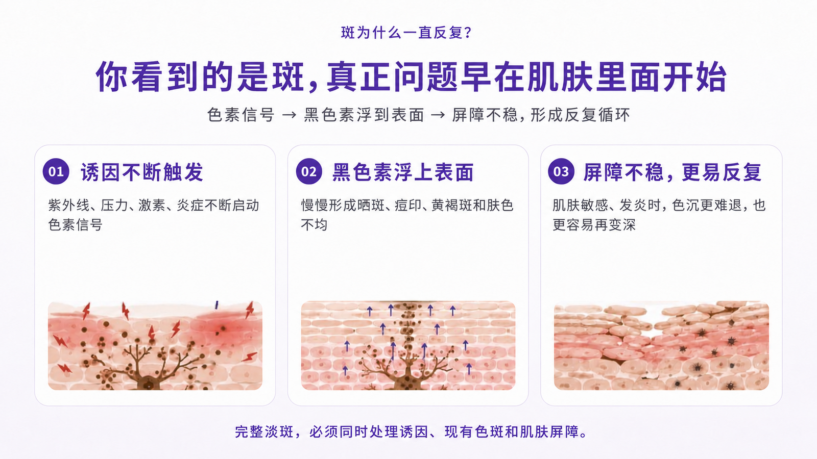 Pigmentation begins as a signal, becomes visible at the surface, and may worsen when the skin barrier is compromised